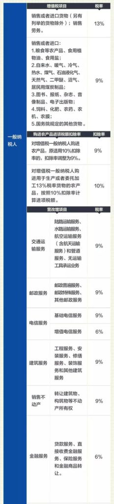 【香港報稅交稅制度】比較不同地方的稅務稅制 6